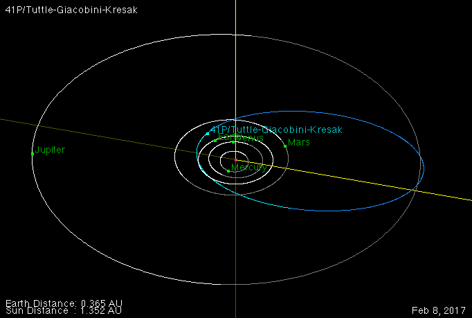 An orbit diagram of comet 41P/Tuttle-Giacobini-Kresak on February 8, 2017--a day that falls during the comet?s prime visibility window.