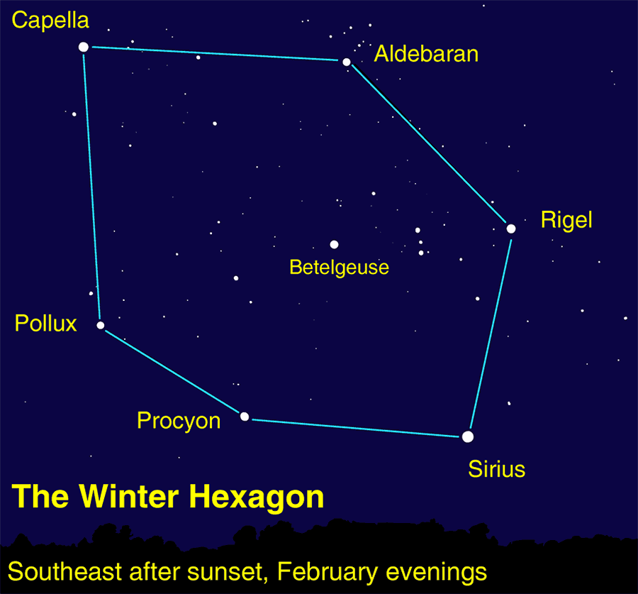 The stars of the Winter Hexagon Image created with help from Stellarium