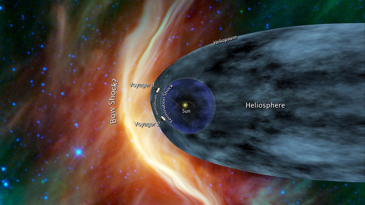 This artist's concept shows NASA's two Voyager spacecraft exploring a turbulent region of space known as the heliosheath, the outer shell of the bubble of charged particles around our sun. Image credit: NASA/JPL-Caltech.