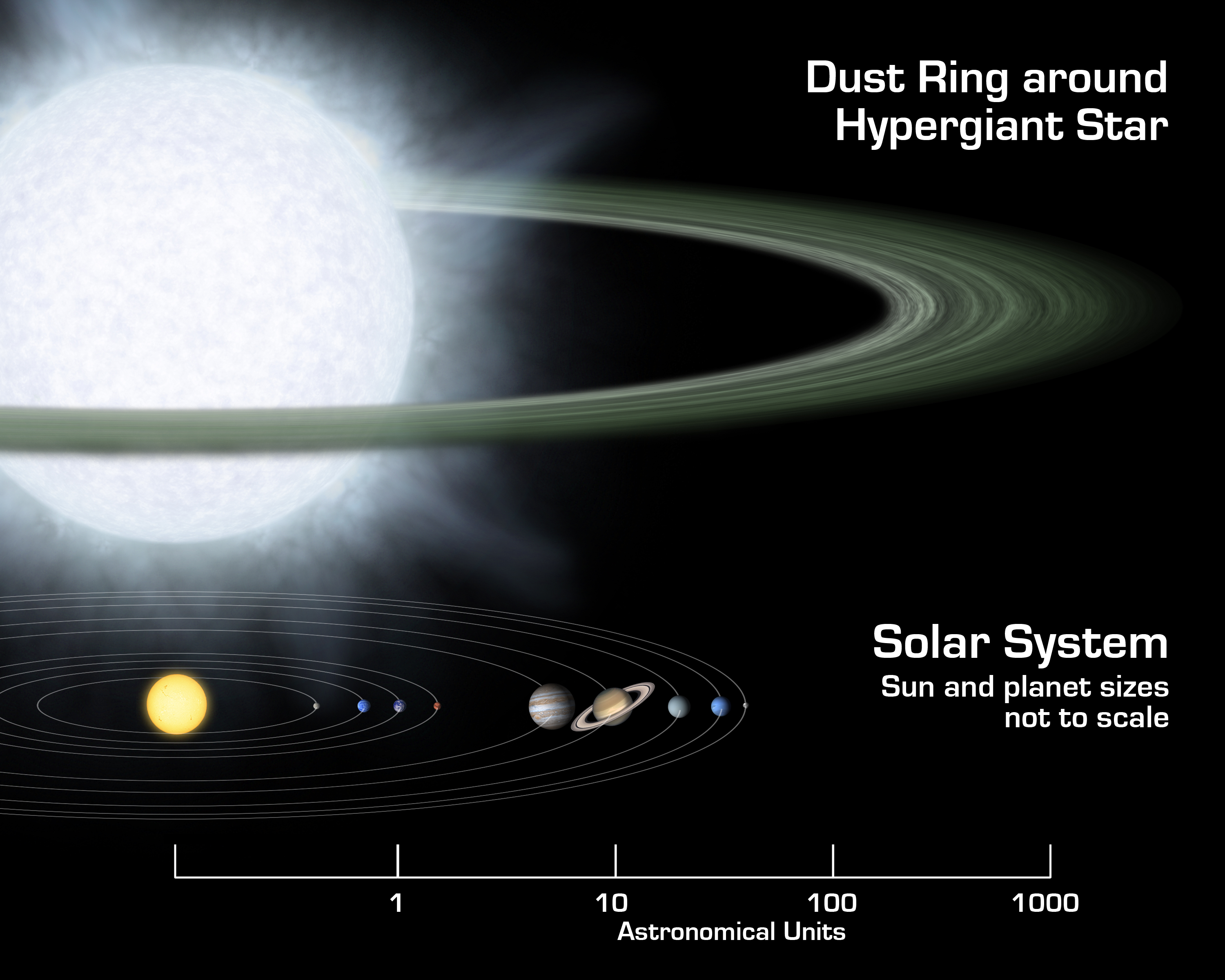 Dust ring around hyper giant star