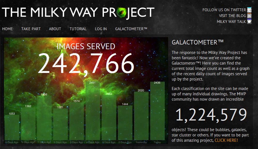 You can be part of the Milky Way Project. Go to the Citizen Science Alliance Zooniverse web site to learn more.