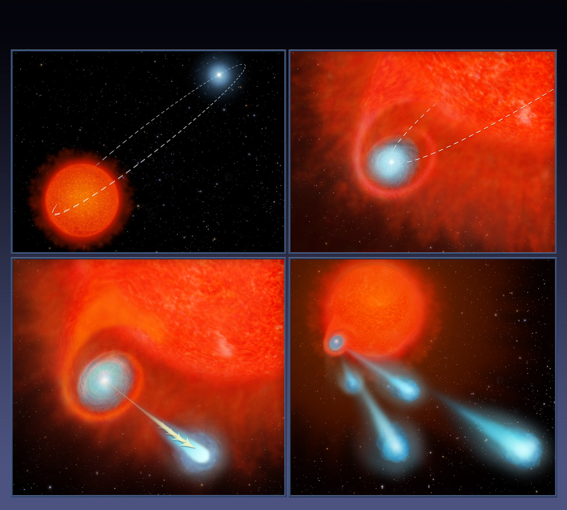 This four-panel graphic illustrates how the binary-star system V Hydrae is launching balls of plasma into space. Image credit: NASA/ESA/STScI